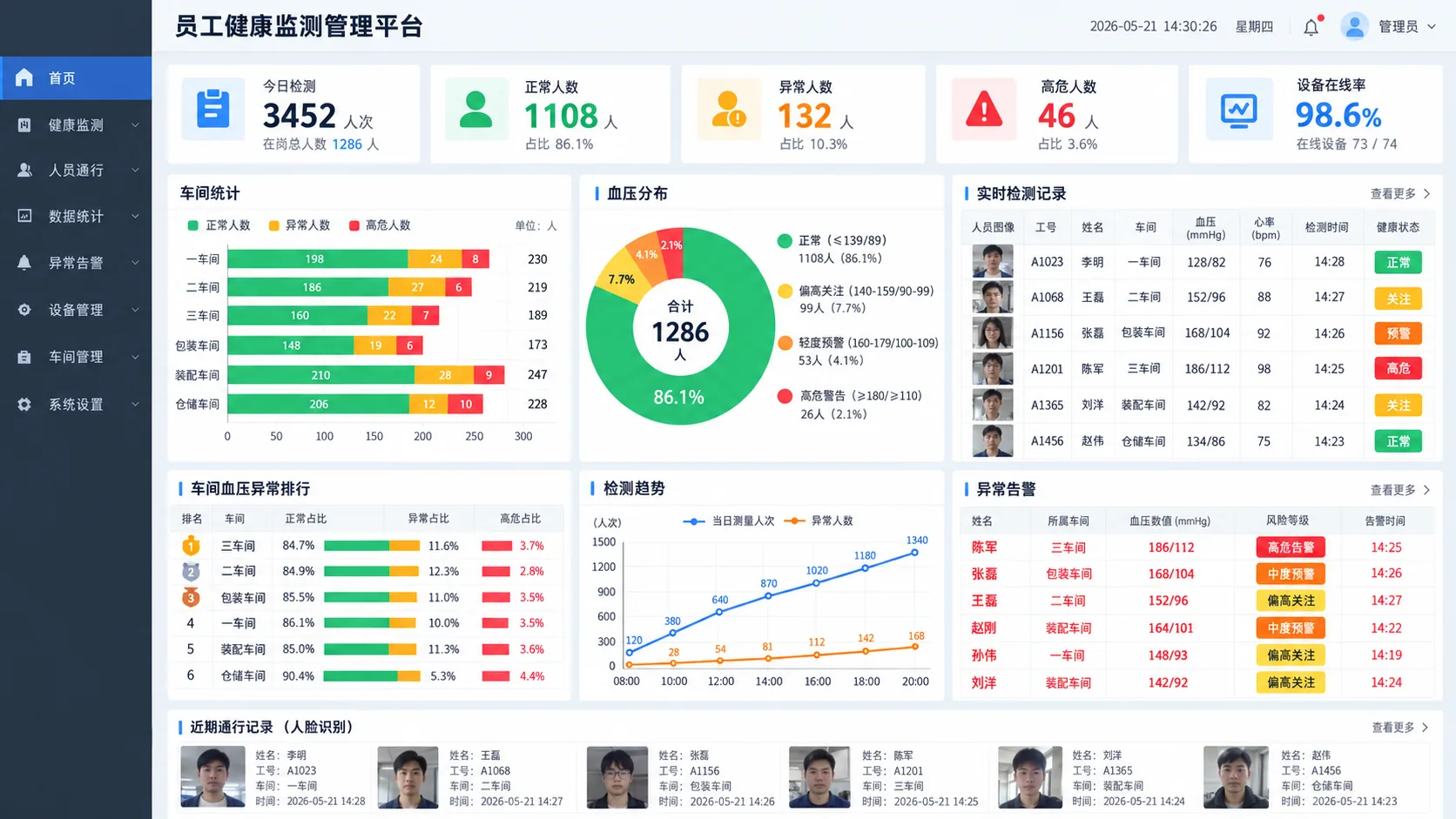 矿山班组健康监测平台与异常预警通知