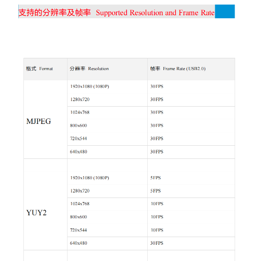 YD-820分辨率与帧率