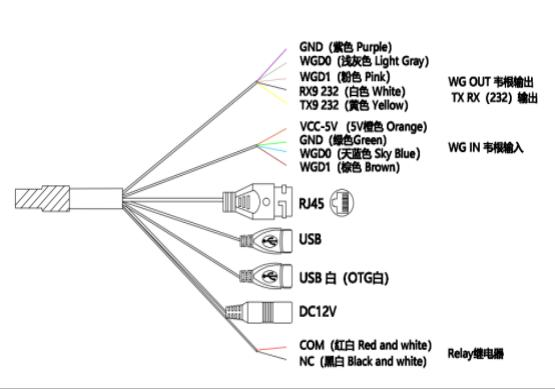 YD-9X 壁挂尾线接口示意图